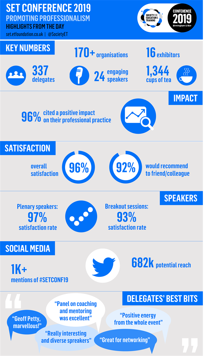 Infographic: Highlights from the SET Conference 2019