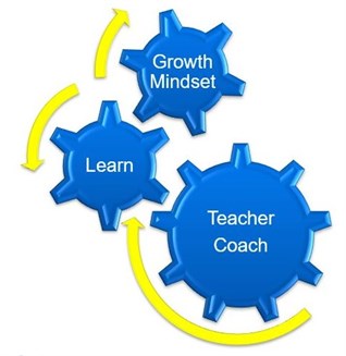 Growth Mindset, Learn, Teacher Coach