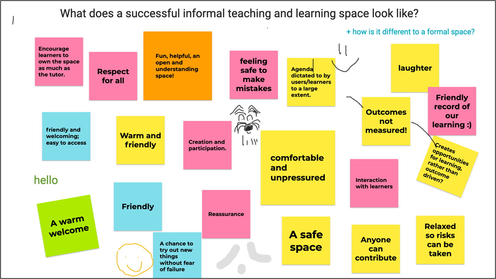 Grid showing 'what does a successful informal teaching and learning space look like?' for Chloe's ATS project