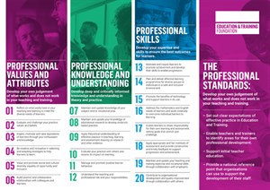 Professional Standards Poster